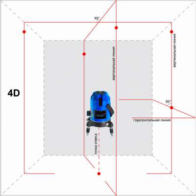 Построитель лазерных плоскостей INSTRUMAX Constructor 4D IM0104