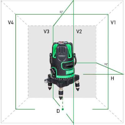 Построитель лазерных плоскостей INSTRUMAX GREENLINER 4V