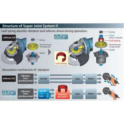 Угловая шлифмашина Makita GA 5040